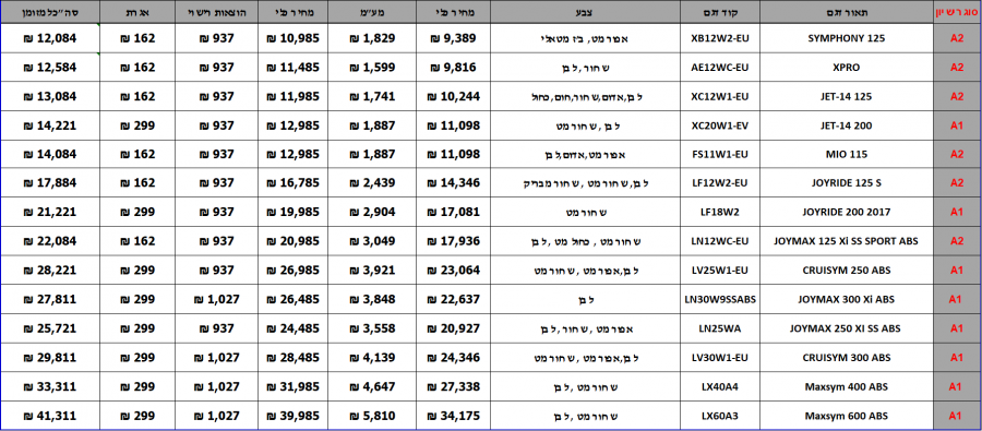 מחירון מרץ 2018